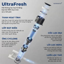 Hệ thống lọc bụi 6 tầng UltraFresh - Giữ bụi mịn triệt để 99%